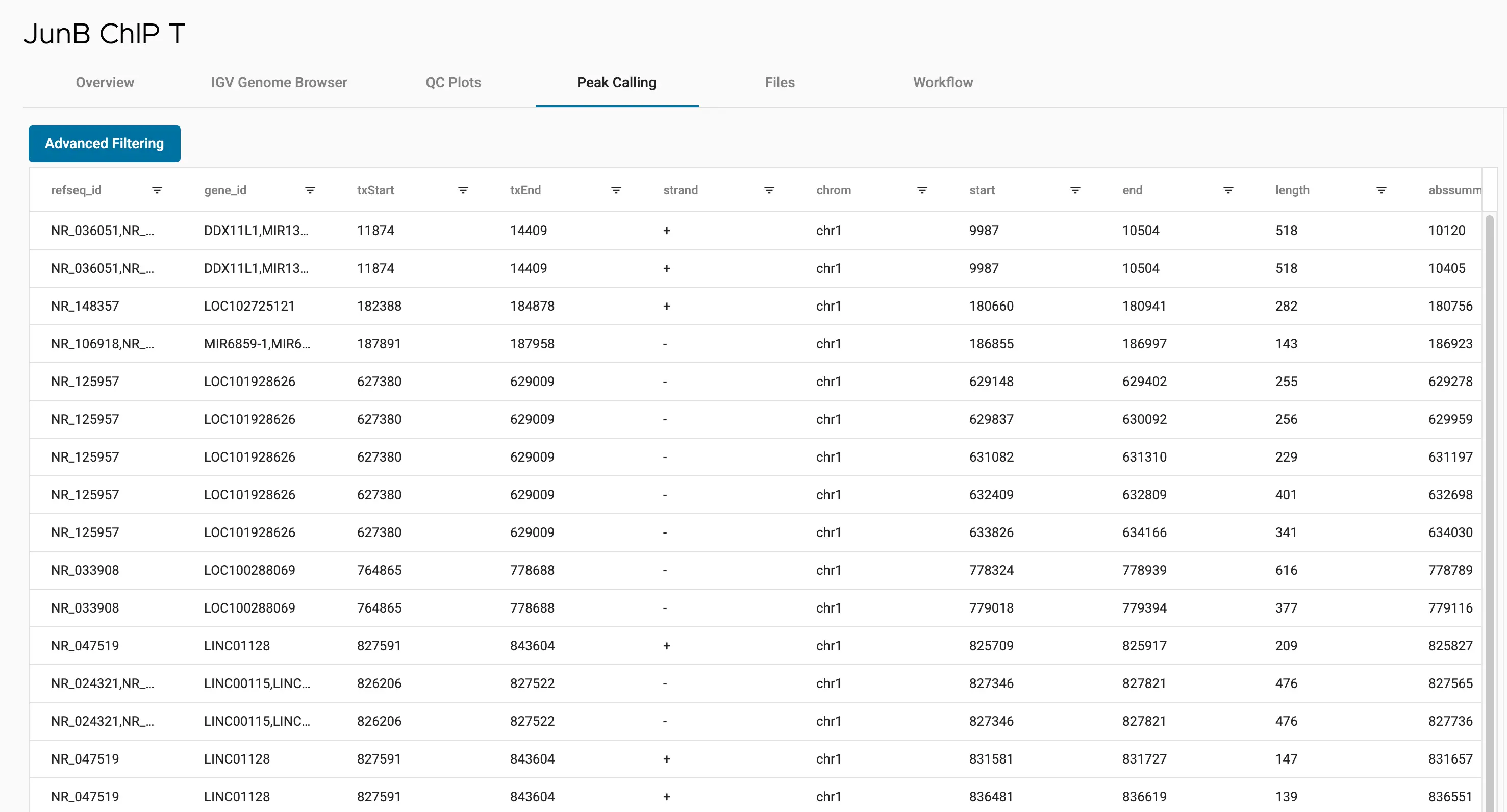 call ChIP peaks with MACS2 tool