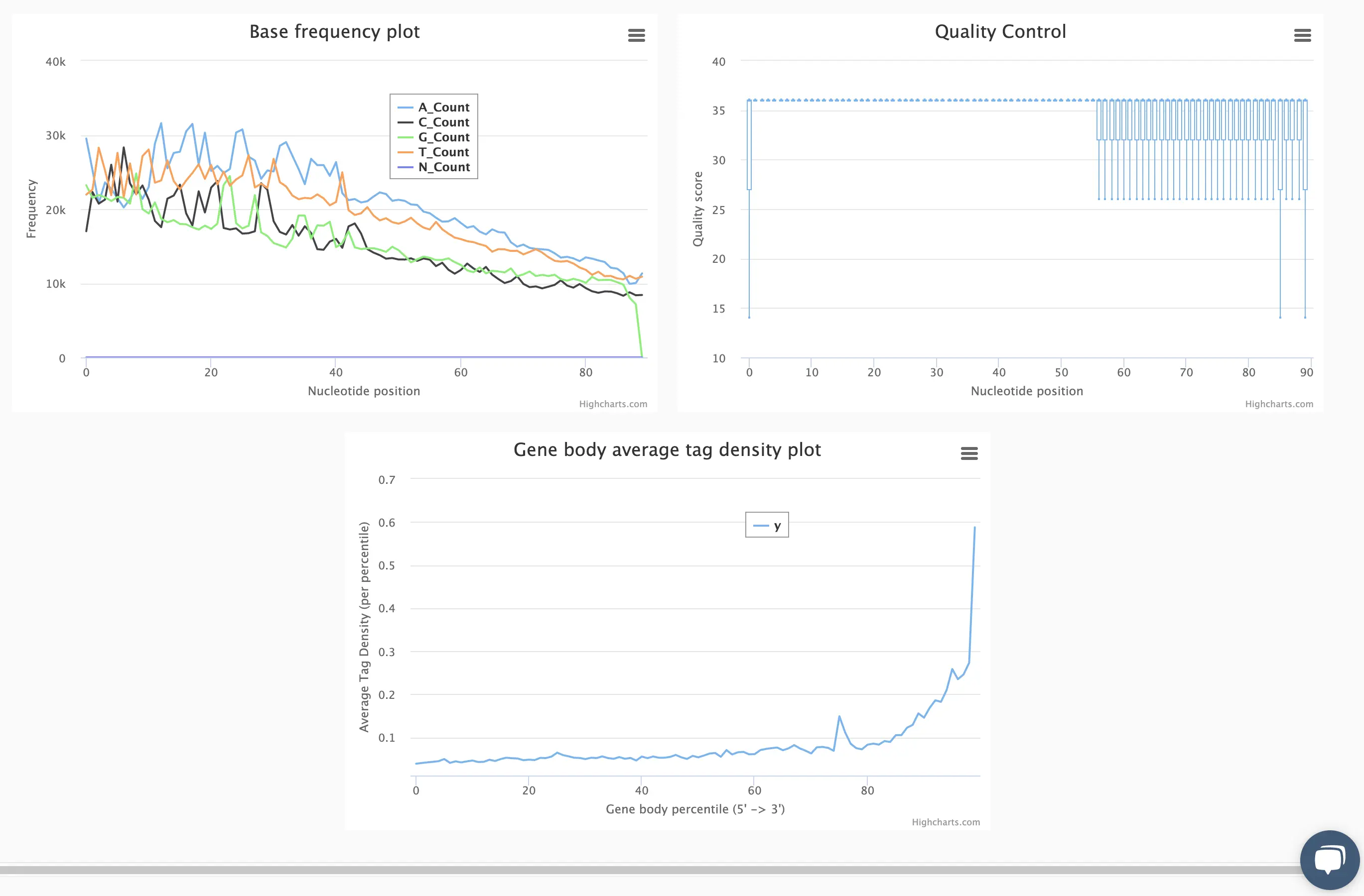 adapter trimming, read clipping, and base quality and mapping assessments