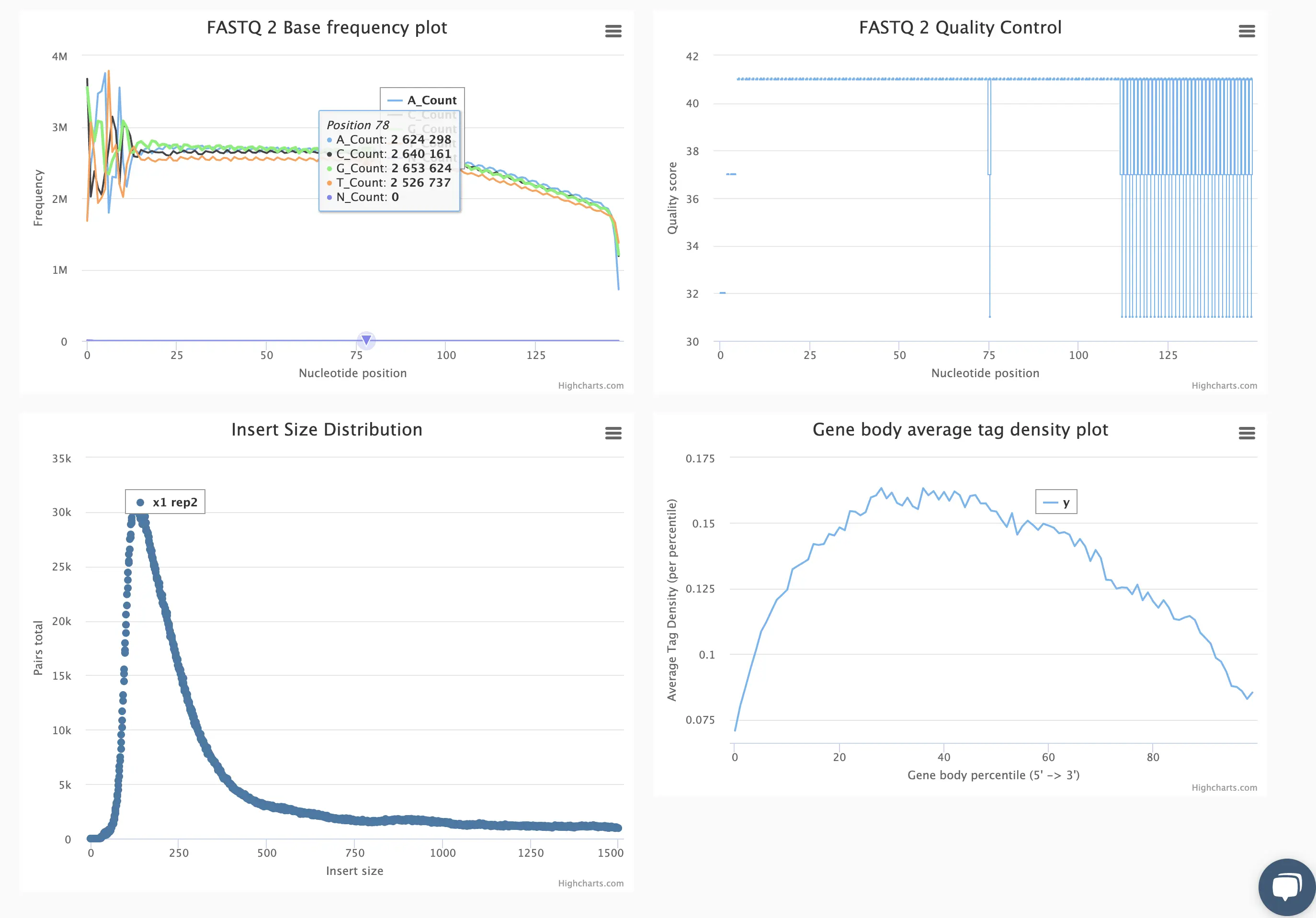 adapter trimming, read clipping, and base quality and mapping assessments